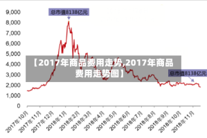 【2017年商品费用走势,2017年商品费用走势图】