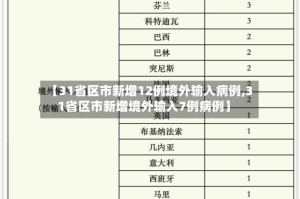 【31省区市新增12例境外输入病例,31省区市新增境外输入7例病例】