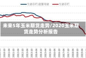 未来5年玉米期货走势/2020玉米期货走势分析报告