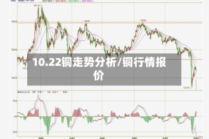 10.22铜走势分析/铜行情报价