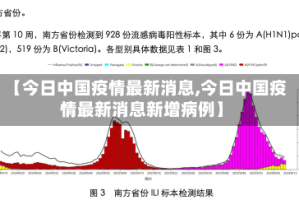 【今日中国疫情最新消息,今日中国疫情最新消息新增病例】