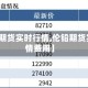 【伦铅期货实时行情,伦铅期货实时行情费用】