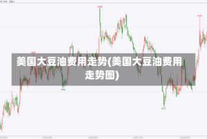 美国大豆油费用走势(美国大豆油费用走势图)