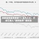 余额宝收益率跌破1% 业内人士：行业已进入“微利生存”新阶段