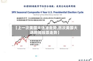 【上一次美国大选油走势,历次美国大选期间股票走势】