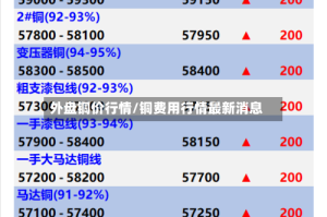 外盘铜价行情/铜费用行情最新消息