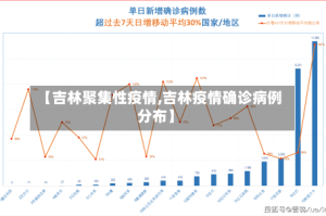 【吉林聚集性疫情,吉林疫情确诊病例分布】