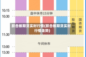 胶合板期货实时行情(胶合板期货实时行情走势)