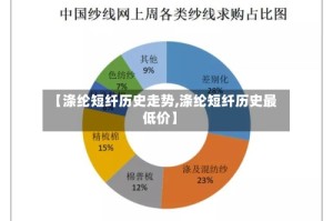 【涤纶短纤历史走势,涤纶短纤历史最低价】
