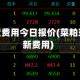 菜粕现货费用今日报价(菜粕现货最新费用)