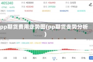 pp期货费用走势图(pp期货走势分析)