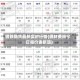 钢铁期货最新实时行情(钢材费用今日报价表钢筋)