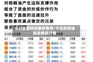 今日全国棕榈最新费用/今日棕榈油现货费用行情
