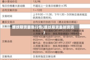 螺纹期货最新行惰(螺纹期货最新资讯)