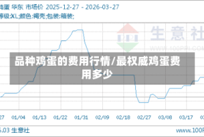 品种鸡蛋的费用行情/最权威鸡蛋费用多少