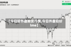【今日铅外盘期货行情,今日外盘铅价lme】