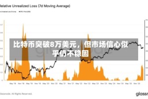 比特币突破8万美元，但市场信心似乎仍不稳固