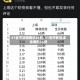 31省市新增确诊26例/31省市新增确诊病例54例