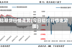 铝期货行情走势(今日铝价行情走势图)