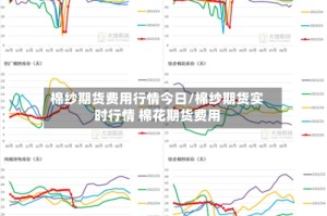 棉纱期货费用行情今日/棉纱期货实时行情 棉花期货费用