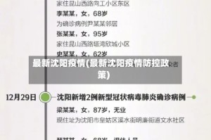 最新沈阳疫情(最新沈阳疫情防控政策)