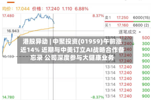 港股异动 | 中聚投资(01959)午前涨近14% 近期与中美订立AI战略合作备忘录 公司深度参与大健康业务