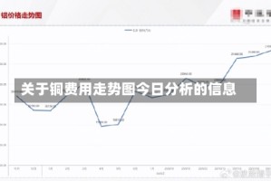 关于铜费用走势图今日分析的信息