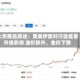 大宗商品综述：受美伊敌对行动显著升级影响 油价跃升、金价下跌
