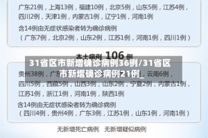 31省区市新增确诊病例36例/31省区市新增确诊病例21例_