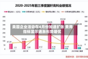美国企业活动在4月份加速扩张 费用指标显示通胀形势堪忧