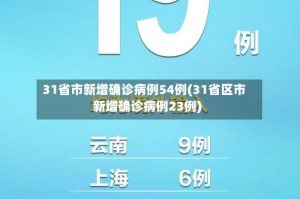 31省市新增确诊病例54例(31省区市新增确诊病例23例)
