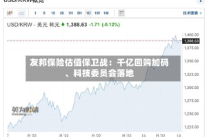 友邦保险估值保卫战：千亿回购加码、科技委员会落地