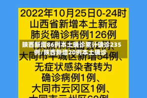 陕西新增86例本土确诊累计确诊235例/陕西新增20例本土确诊