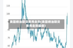 美国燃油期货费用走势(美国燃油期货费用走势最新)