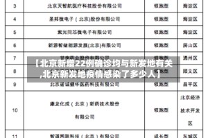 【北京新增22例确诊均与新发地有关,北京新发地疫情感染了多少人】
