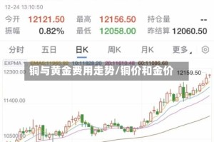 铜与黄金费用走势/铜价和金价