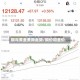 铜与黄金费用走势/铜价和金价