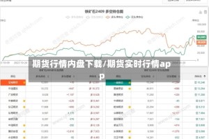 期货行情内盘下载/期货实时行情app