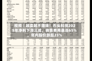 视频｜越卖越不赚钱！石头科技2025年净利下滑三成，销售费用暴涨65%，年内股价跌超23%