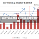 【2007年基金走势,2007年基金发行量】