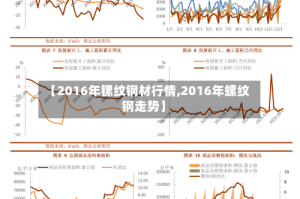 【2016年镙纹钢材行情,2016年螺纹钢走势】