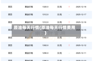 原油每天行情(原油每天行情费用)
