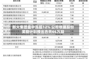 新火集团盘中涨超12% 公司根据股份奖励计划授出合共66万股