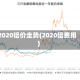 2020铝价走势(2020铝费用)