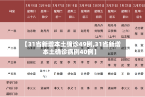 【31省新增本土确诊49例,31省新增本土确诊病例40例】