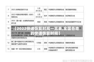 【2022快递恢复时间一览表,全国各地的快递恢复时间】