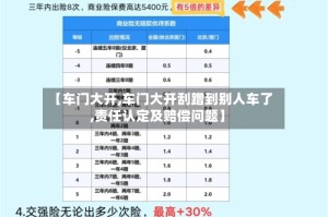 【车门大开,车门大开刮蹭到别人车了,责任认定及赔偿问题】