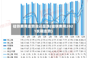 硅铁费用走势涨还是跌(硅铁费用2021长期走势)