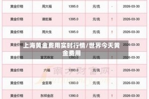 上海黄金费用实时行情/世界今天黄金费用