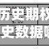 怎么查看历史期权的行情/期权历史数据哪里看